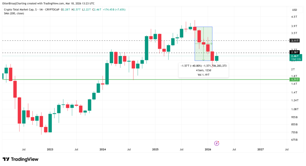 Criptomonedas, Ethereum, Precio de Bitcoin, Adopción, Mercados, Exchange de criptomonedas, Análisis de Precios, Stablecoin, Análisis de Mercado, Vigilancia de Altcoins, Liquidez