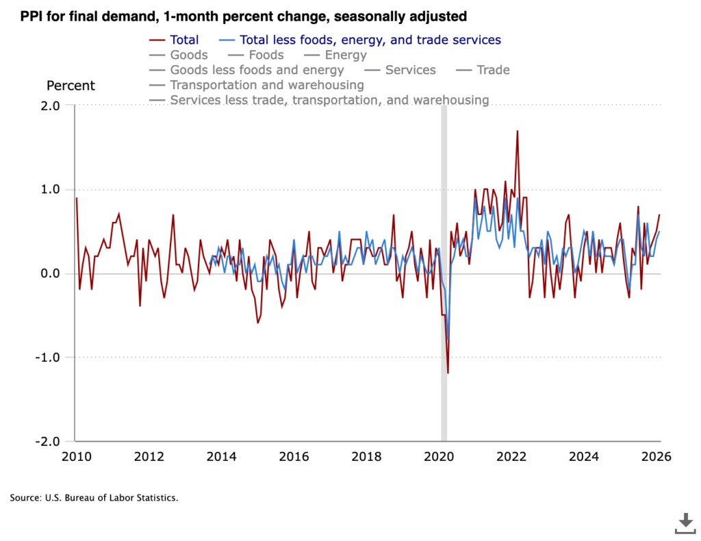 ¡Bitcoin se la juega contra la inflación que no para y la decisión clave de la Fed! ¿Quién ganará esta batalla de titanes?