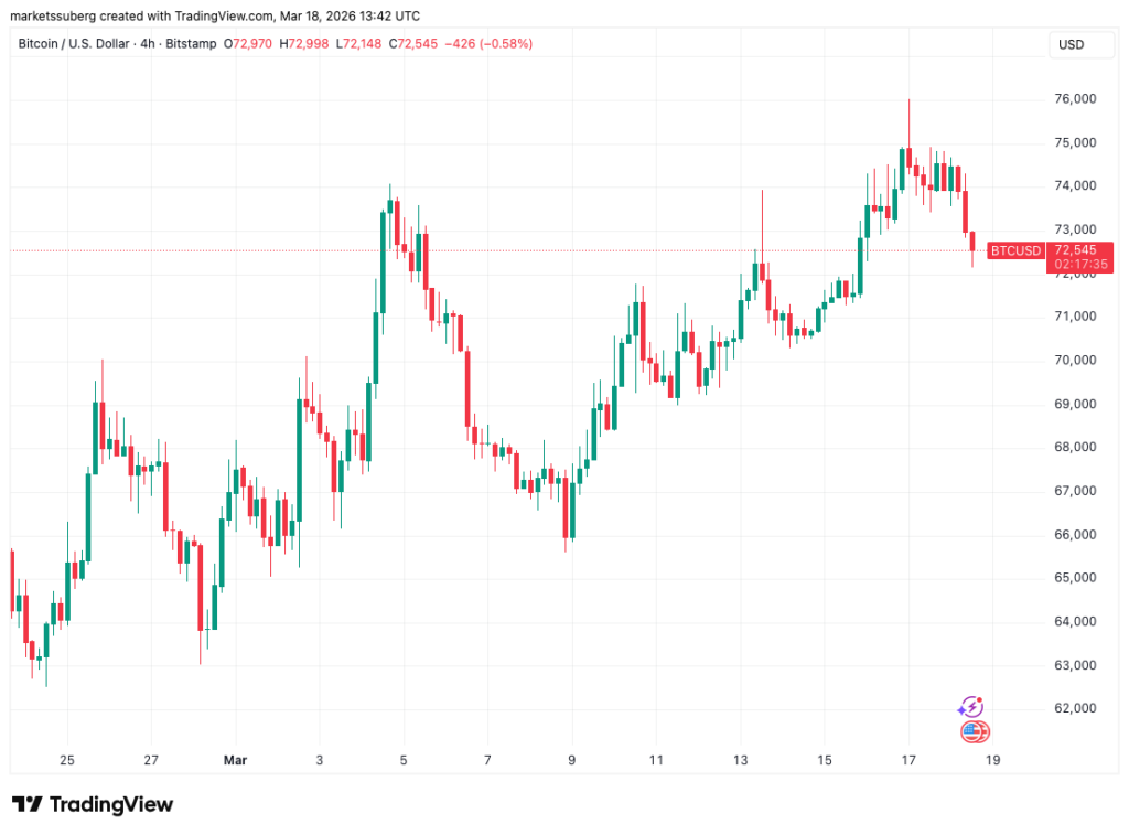 ¡Bitcoin se la juega contra la inflación que no para y la decisión clave de la Fed! ¿Quién ganará esta batalla de titanes?