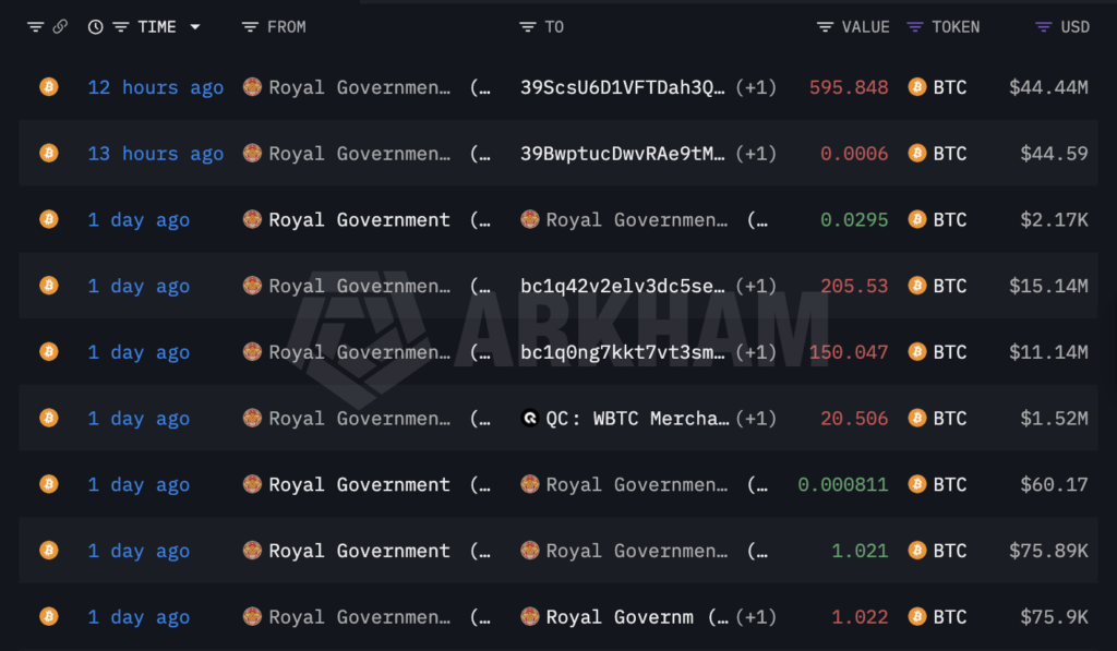 Adopción de Bitcoin, Reserva de Bitcoin, Bután