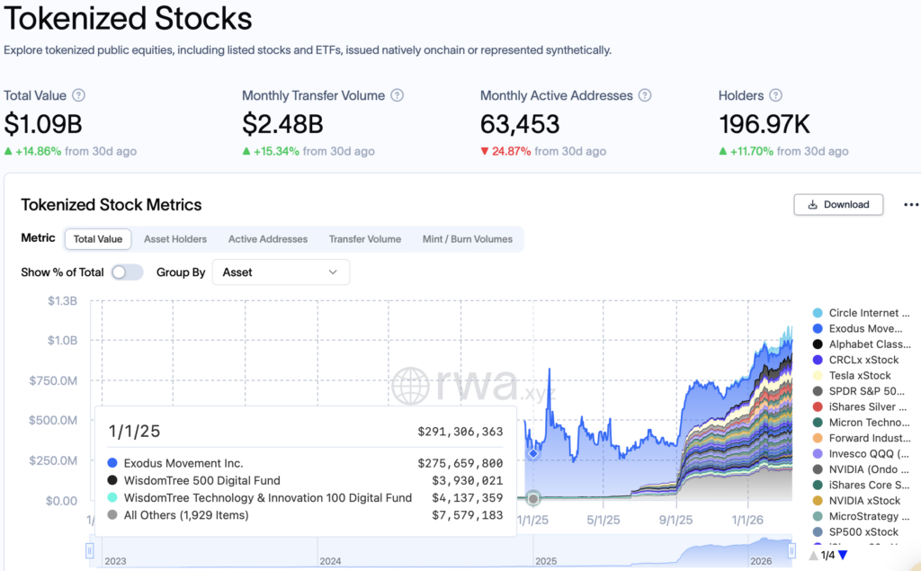 ¡Sorpresa! S&P Dow Jones le da luz verde a Hyperliquid para vender ¡futuros perpetuos del S&P 500!