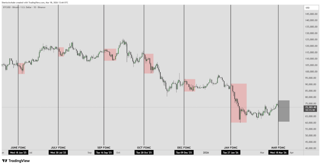 Criptomonedas, Precio de Bitcoin, Análisis de Bitcoin, Mercados, Exchange de Criptomonedas, Futuros de Bitcoin, Análisis de Precios, Análisis de Mercado, Liquidez