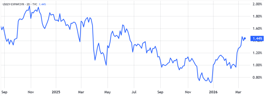 ¡Bitcoin se desploma bajo los 71.000 dólares, pero estas señales secretas revelan que la subida épica de BTC sigue en marcha!