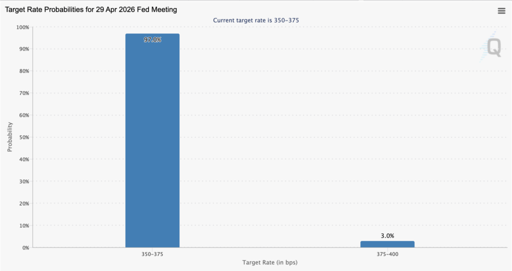 Federal Reserve, Interest Rate