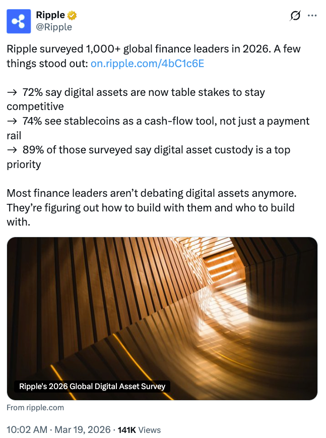 ¡Ojo! 72% de líderes financieros confesaron que los activos digitales son su nuevo tesoro secreto