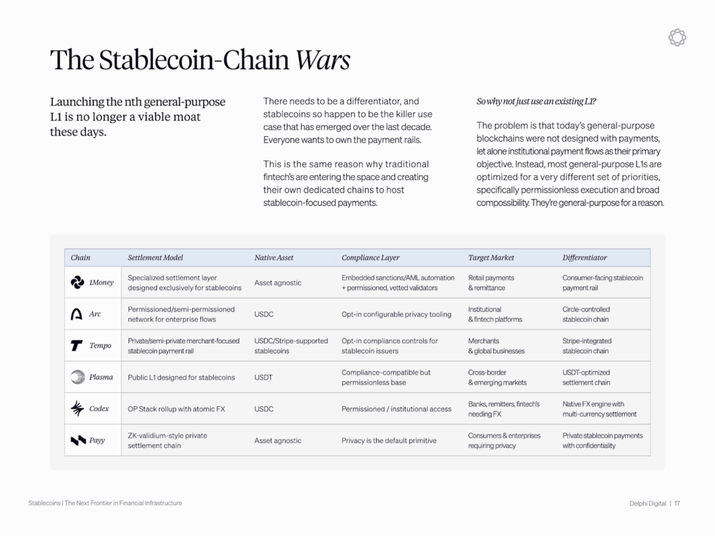 ¡Guerra de titanes! Stablecoins y fintechs se pelean por conquistar los rieles de pago 🚀💸