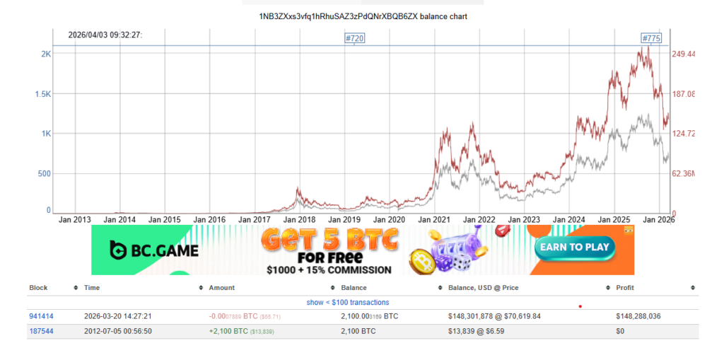 ¡La ballena millonaria que durmió 13 años despierta y mueve solo 56 dólares! ¿El misterio detrás del pequeño gran movimiento? 🐋💸