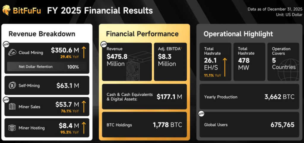 Minado, Negocios, Precio de Bitcoin, Cloud Mining, Minado de Bitcoin