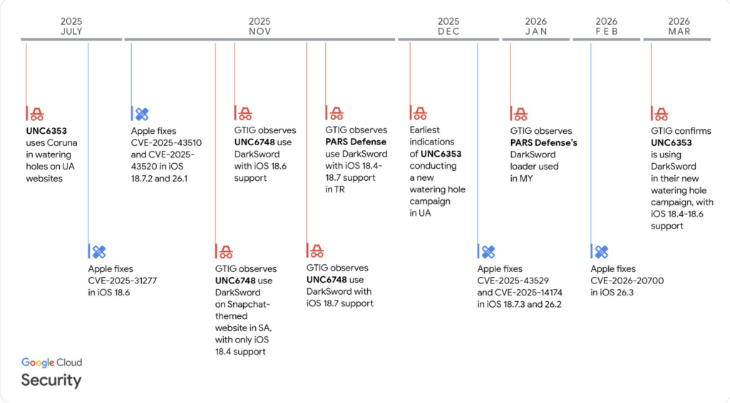 Malware, Ciberdelincuencia, Ciberseguridad, Ataques
