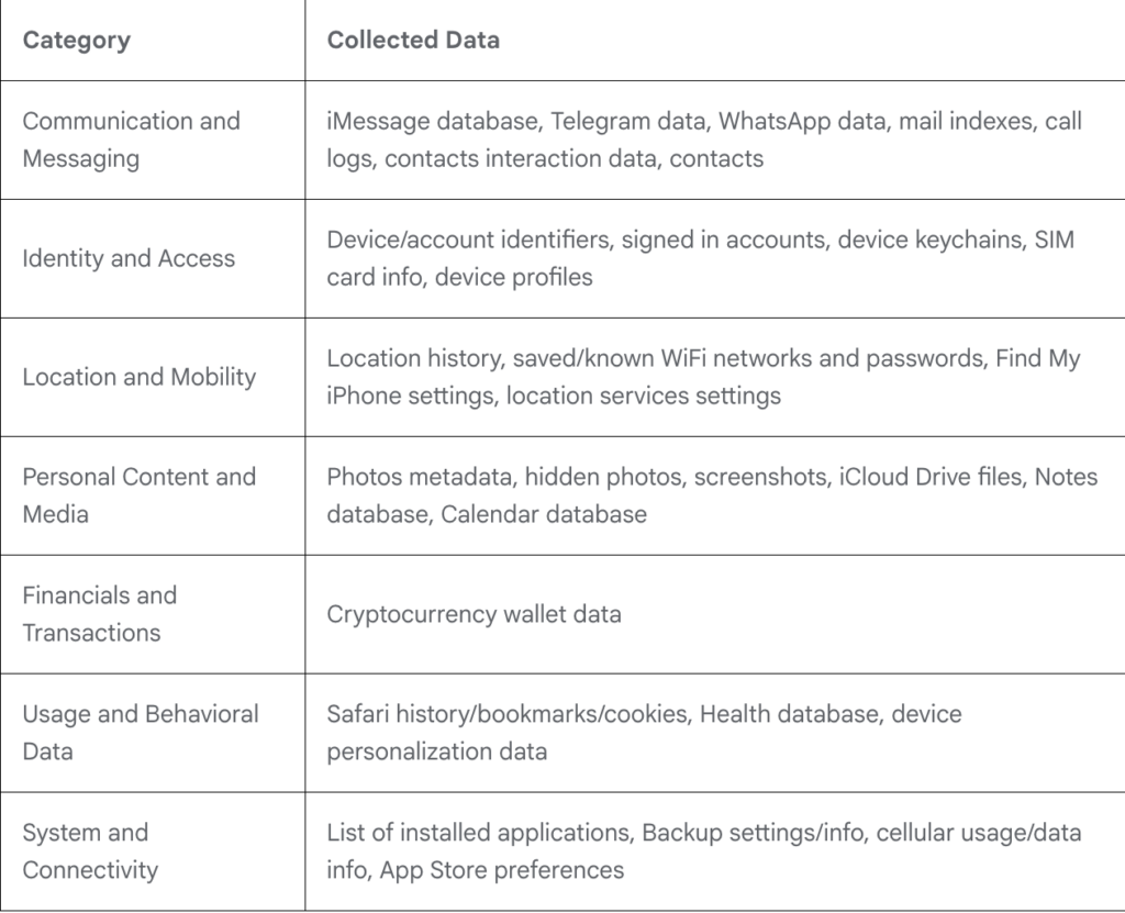Malware, Ciberdelincuencia, Ciberseguridad, Ataques