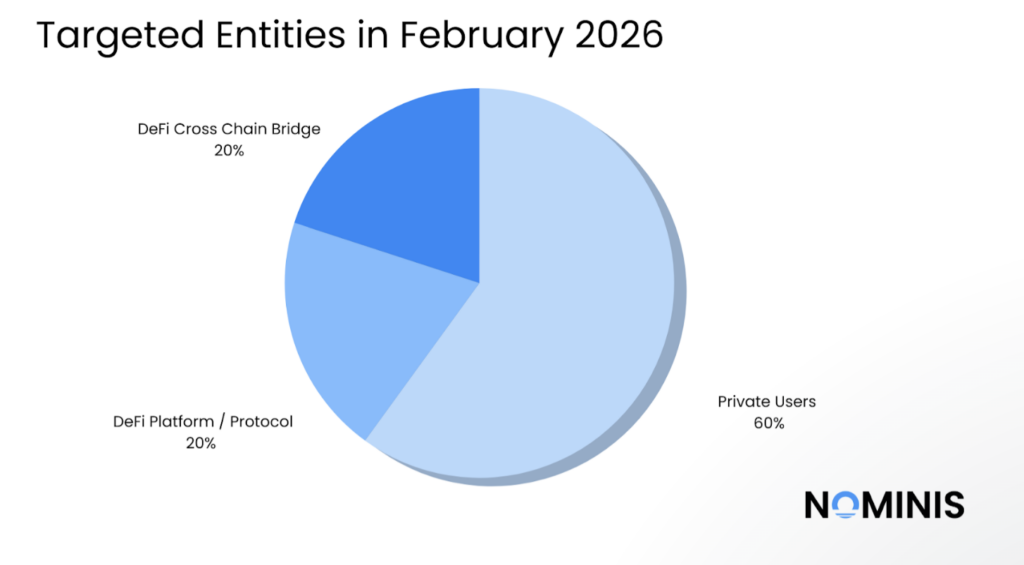 Malware, Ciberdelincuencia, Ciberseguridad, Ataques