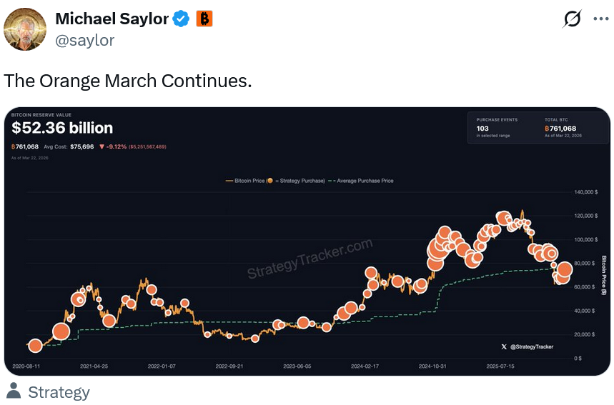 ¡Michael Saylor se lanza otra vez al ataque! ¿Nuevo tsunami de Bitcoins mientras la cartera de Strategy se hunde un 10 %?