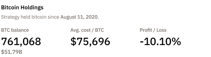 ¡Michael Saylor se lanza otra vez al ataque! ¿Nuevo tsunami de Bitcoins mientras la cartera de Strategy se hunde un 10 %?