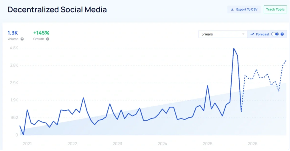 ¡La revolución digital está aquí! ¿Por qué todos están cambiando a redes sociales y mensajería descentralizada? 🌍🚀