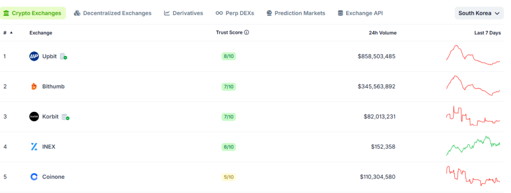 ¡Bithumb no se rinde! Quiere volver a poner a Lee Jae-won al frente pese a los dolores regulatorios recientes