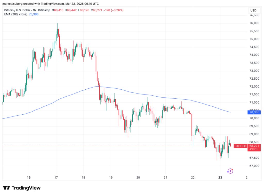 ¡Oro en picada y Bitcoin jugando al escondite bajo los 50K! 5 claves que no te puedes perder esta semana