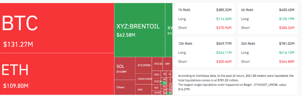 ¡Bitcoin se dispara a 71K mientras el crudo se desploma gracias al anuncio bomba de Trump sobre Irán!