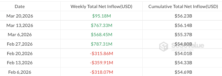 ¡Alerta! Inversiones en ETFs cripto se desploman a 230 millones mientras la Fed pone cara seria, ¿qué está pasando?