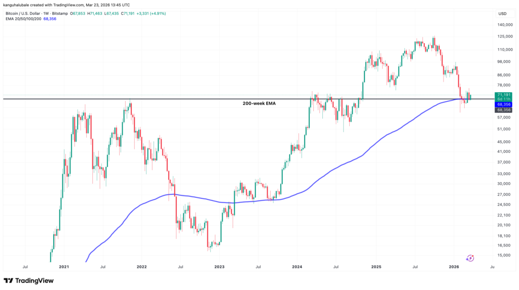 Criptomonedas, precio de Bitcoin, mercados, análisis de mercado