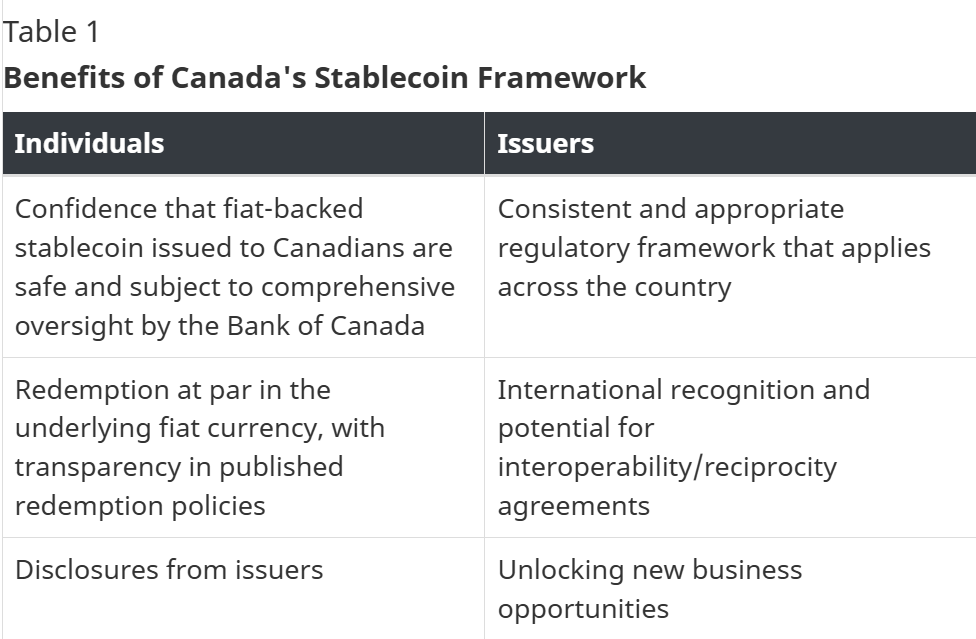 ¡Deloitte se une a la fiesta con QCAD Stablecoin mientras Canadá mueve fichas con nuevas reglas cripto!
