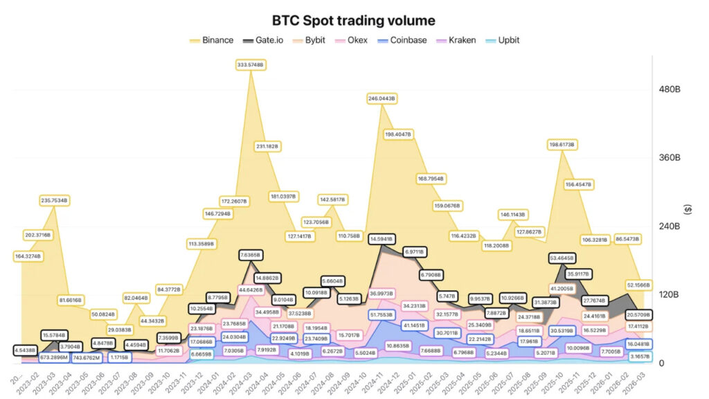Coinbase, Criptomonedas, Precio de Bitcoin, Mercados, Exchange de Criptomonedas, Futuros de Bitcoin, Binance, Análisis de Precios, Análisis de Mercado