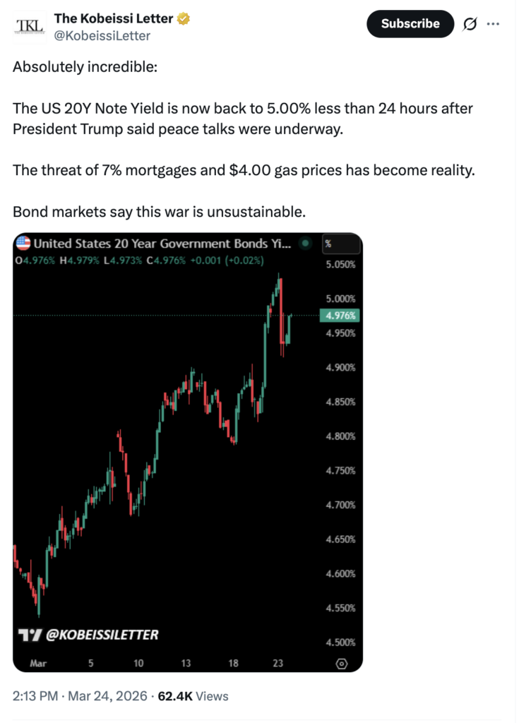 ¡Alerta! ¿Qué pasa con Bitcoin si los bonos de EE.UU. se disparan por encima del 5%? ¡No creerás lo que podría ocurrir!