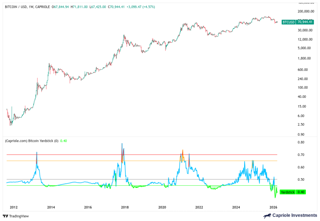 ¡Bitcoin Marca Récord de “Súper Gangazo” en su Caída Bajo $60,000! ¿Oportunidad de Oro?