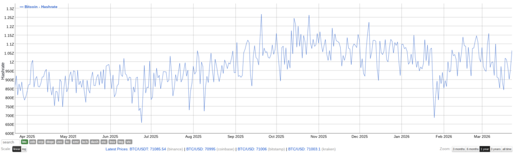 ¡Bitcoin Marca Récord de “Súper Gangazo” en su Caída Bajo $60,000! ¿Oportunidad de Oro?