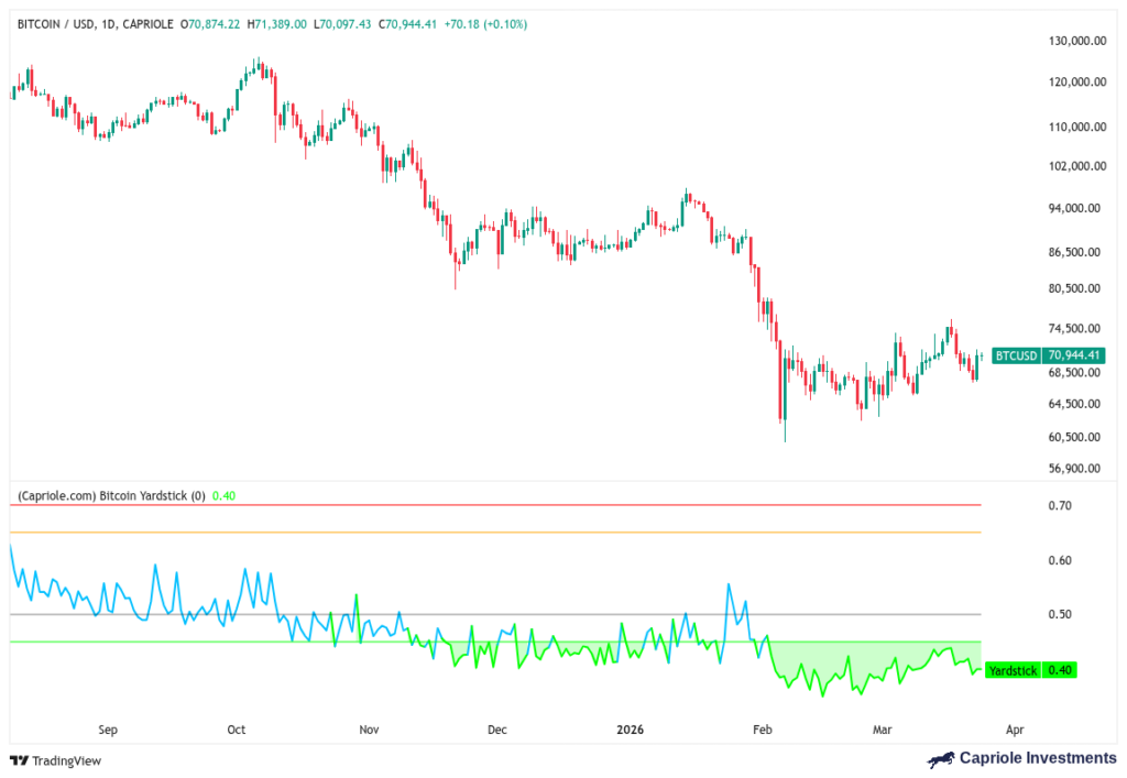 ¡Bitcoin Marca Récord de “Súper Gangazo” en su Caída Bajo $60,000! ¿Oportunidad de Oro?