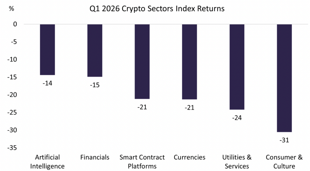 ¡Descubre por qué la IA y las Stablecoins están RIÉNDOSE del bajón del mercado cripto en 2026!