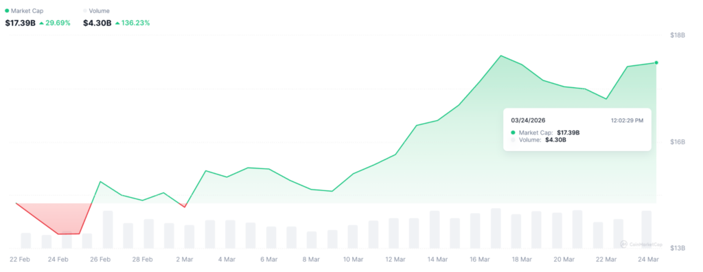 ¡Descubre por qué la IA y las Stablecoins están RIÉNDOSE del bajón del mercado cripto en 2026!