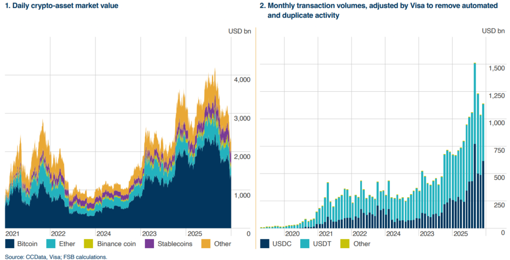 ¡Alerta! El FSB advierte que las stablecoins en dólares podrían sacudir los mercados emergentes ¡No digas que no te lo advertimos!