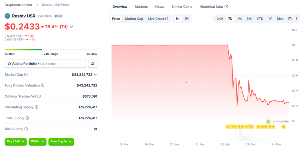 ¡Alerta! Resolv frena su protocolo para evitar un desastre de 80 millones en USR ¡No vas a creer qué pasó!