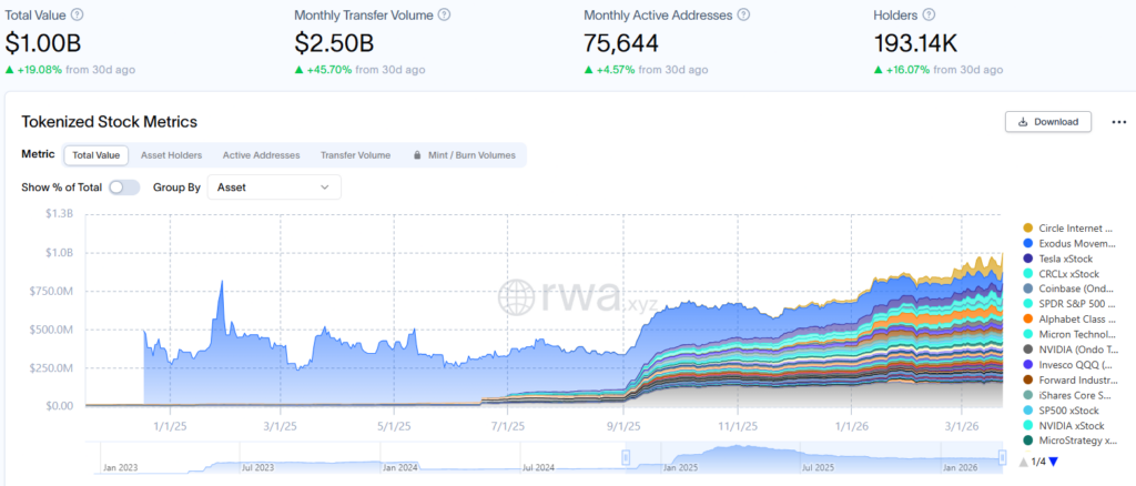 ¡La NYSE se pone futurista y apuesta por Securitize para tokens 24/7! ¿El mercado nunca duerme?