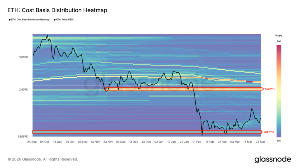 ¡Analistas Revelan el Truco Secreto para que Ethereum Derribe la Resistencia de $2.2K!