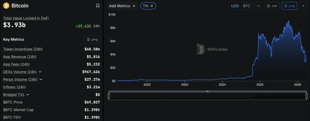 Telegram, Préstamos, DeFi, Instituciones