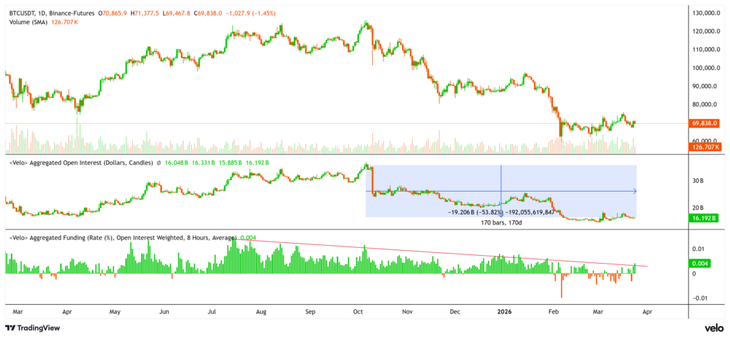 Criptomonedas, Reserva Federal, Israel, Precio de Bitcoin, Irán, Mercados, Estados Unidos, Exchange de criptomonedas, Análisis de precios, Análisis de mercado