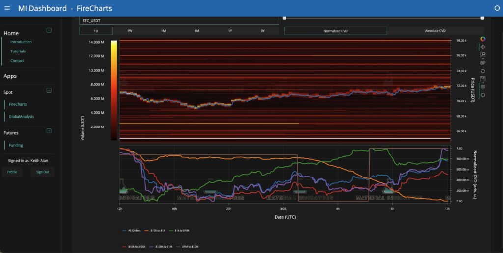 ¡Bitcoin choca contra la muralla de $72,000 tras volver a probar su tendencia de 50 días! ¿Logrará romperla o será un déjà vu? 🚀💥