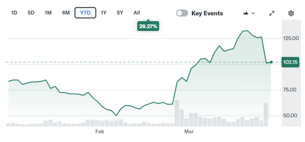 ¡Bernstein revela la verdad! ¿De verdad se derrumbaron las acciones de Circle o solo fue un susto?