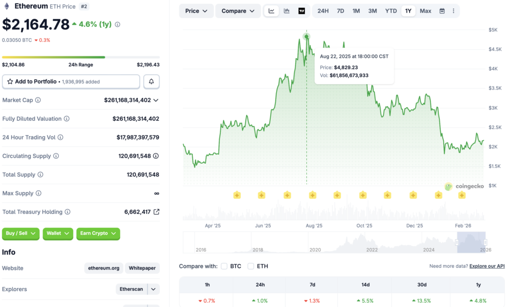 Ethereum, Tom Lee, Grayscale, Ether Price, Staking, BlackRock