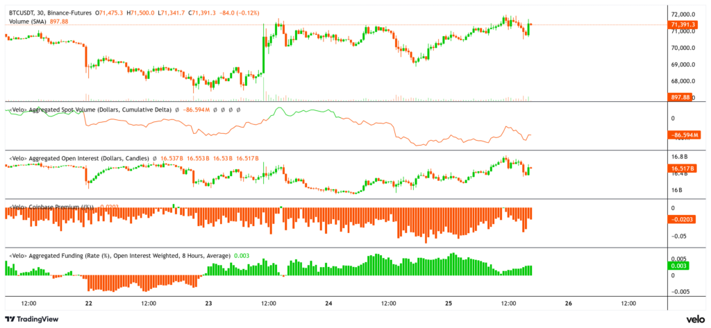 Coinbase, Cryptocurrencies, Business, Bitcoin Price, Markets, Cryptocurrency Exchange, Bitcoin Futures, Price Analysis, Market Analysis, Liquidity