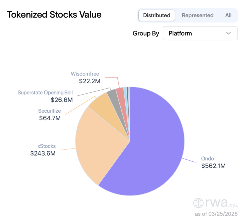 ¡Franklin Templeton y Ondo meten ETFs tokenizados directo a tu billetera cripto y esto va a explotar!