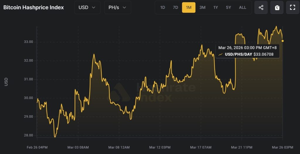 ¡Alerta en el mundo cripto! Hasta el 20 % de los mineros de Bitcoin están perdiendo dinero, según CoinShares