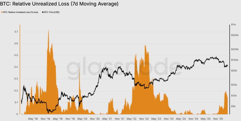 ¡Bitcoin en la recta final del bajón! Descubre los niveles de precio que podrían hacerte rico (o no)