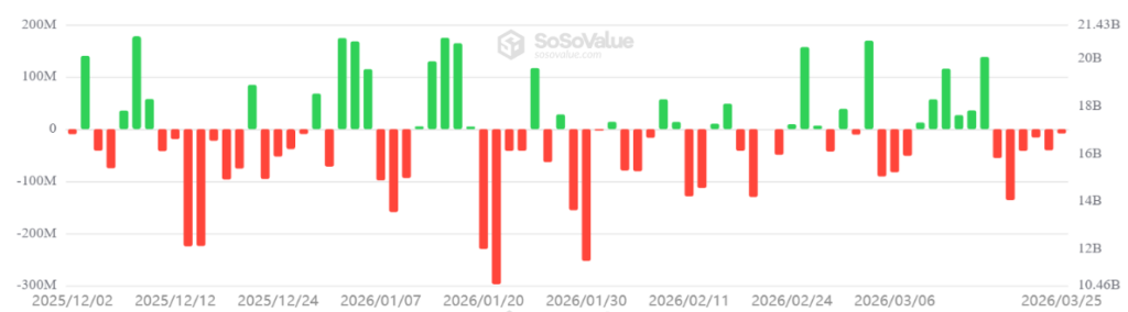 ¡Ether lo intenta pero no puede romper la barrera de los 2.400 dólares! ¿Se viene el desplome?