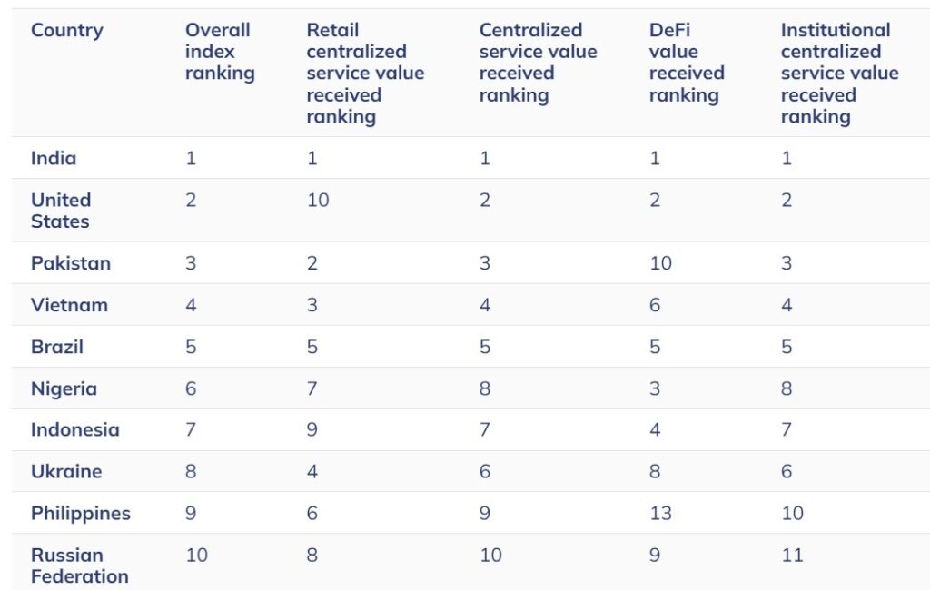 ¡Cazados en Vietnam! Sospechosos de fraude cripto ligados a la ONU pillados con las manos en la masa
