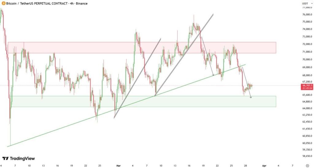 ¡Seis meses seguidos en rojo! Descubre las 5 claves secretas de Bitcoin esta semana que nadie te cuenta