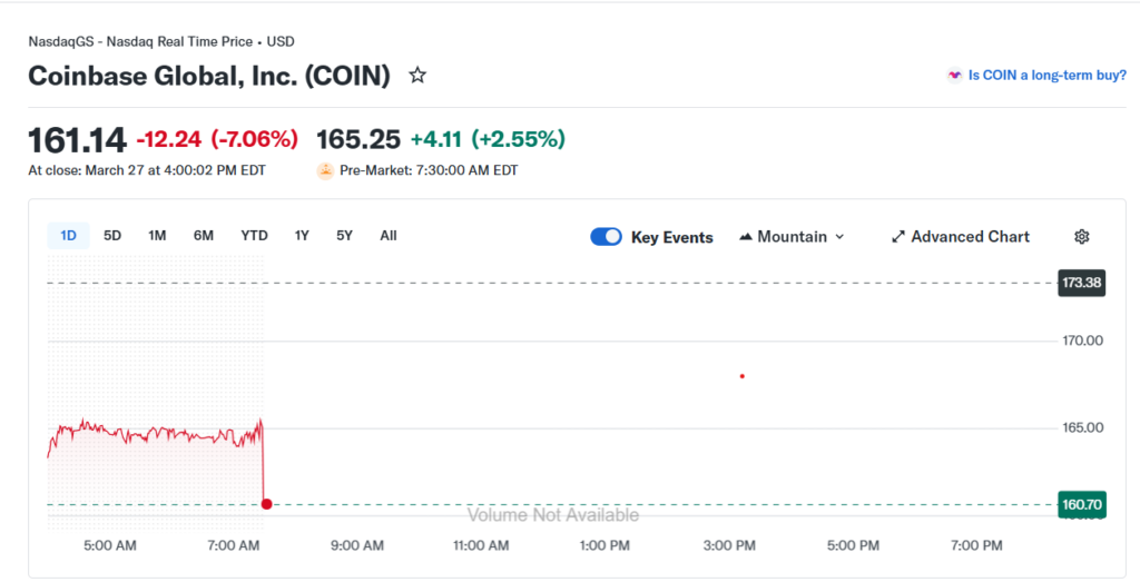 Coinbase, Circle, United States, Stocks, Stablecoin, Robinhood, RWA Tokenization, Prediction Markets