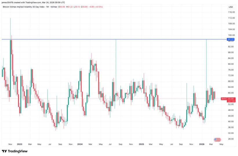 La locura del BTC anuncia el suelo: ¡los clásicos se marean en la incertidumbre!