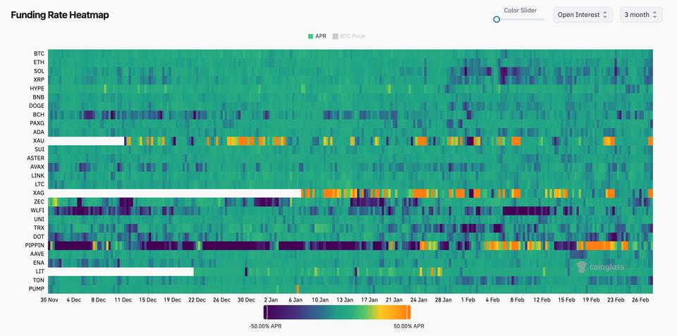 ¡BTC quiere recuperar los 64,000 dólares justo cuando las tasas de financiamiento caen a su mínimo en 3 meses!